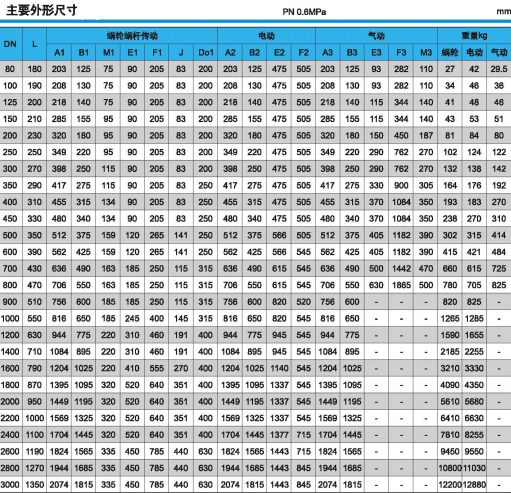 0.6MPa压力下的焊接硬密封蝶阀主要外形尺寸和重量