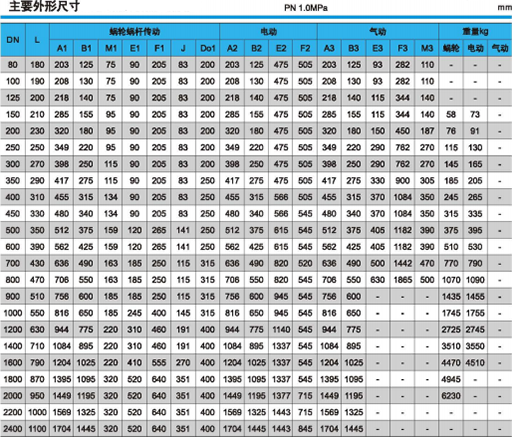 PN10公称压力下硬密封焊接蝶阀的外形尺寸、重量