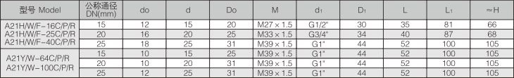 A21H型弹簧微启式外螺纹安全阀